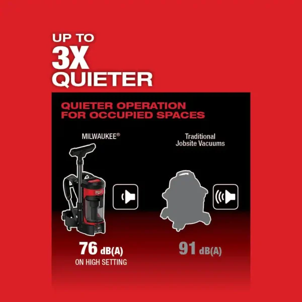 0885-20-49-90-1963 M18 FUEL 18-Volt Lithium-Ion Brushless 1 Gal. Cordless 3-in-1 Backpack Vacuum with Extra HEPA Filter - Image 6