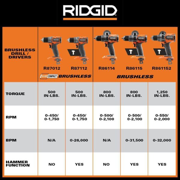 18V SubCompact Brushless Cordless Drill/Driver Kit   1/2 in., (2) 2.0 Ah Batteries, Charger, Tool Bag - Image 7