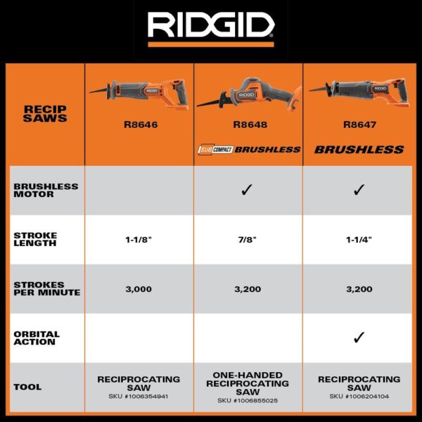 R8646B 18V Cordless Reciprocating Saw (Tool Only) - Image 5