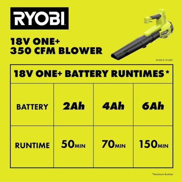 PCLLB01K ONE+ 18V 100 MPH 350 CFM Cordless Battery Variable Speed Jet Fan Leaf Blower with 4.0 Ah Battery and Charger - Image 8