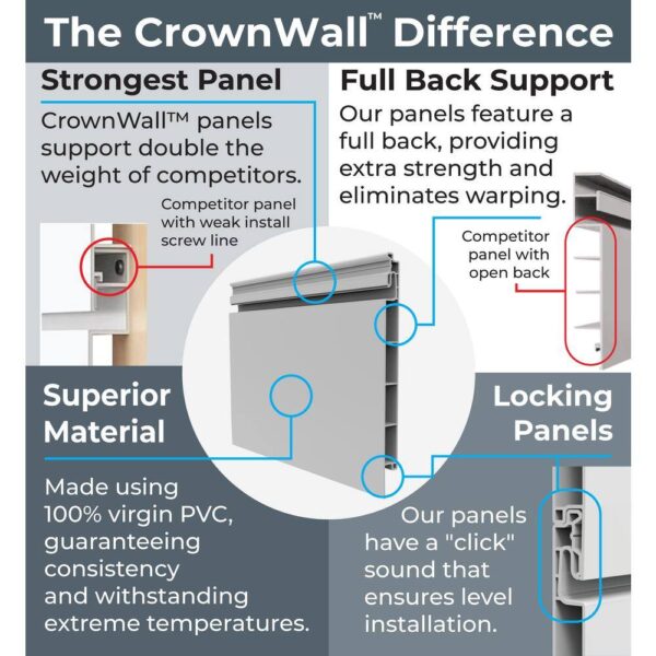 CROWNWALL BD684WHT10-K 48 in. H x 96 in. W Starter Bundle PVC Slatwall Panel Set in White (10-Piece) - Image 2
