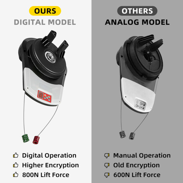 Auto Garage Roller Door Opener with 2 remote   2 yrs warranty CE certified - Image 8