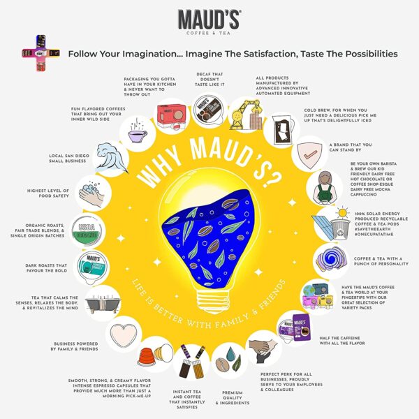 Maud s Kona Coffee Blend (Kona Coast), 100ct. Solar Energy Produced Recyclable Single Serve Medium Dark Roast Kona Coffee Pods ?C 100% Arabica Coffee California Roasted, Kona K Cup Compatible - Image 7
