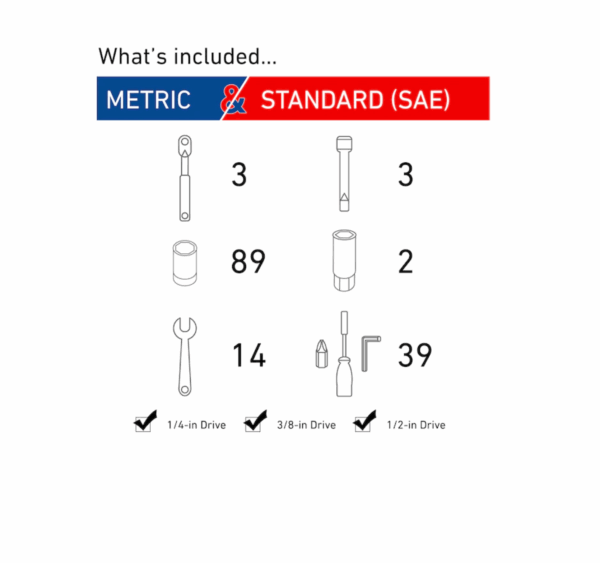 CMMT12035 150-Piece Standard (SAE) and Metric Combination Gunmetal Chrome Mechanics Tool Set (1/4-in; 3/8-in) - Image 7