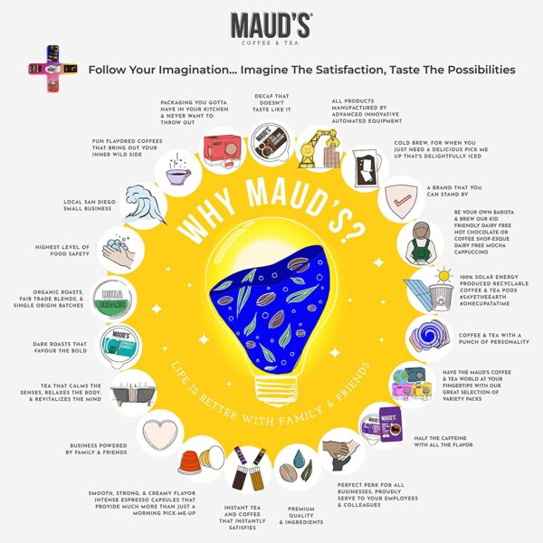 Maud s Super Flavored Coffee Variety Pack, 80ct. Solar Energy Produced Recyclable Single Serve Flavored Coffee Pods Jam-Packed with 16 Flavors   100% Arabica Coffee California Roasted, KCup Compatible - Image 7
