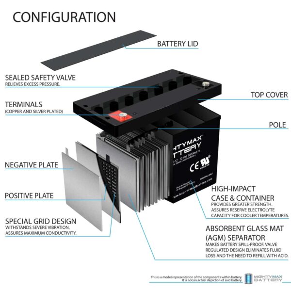 12V 100Ah SLA Battery Replacement for Zoeller Sump Pump - Image 3