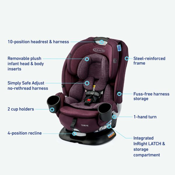 Turn2Me 3-in-1 Car Seat, London - Image 2