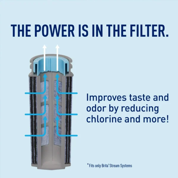 Filter as You Pour Water Pitcher, 10 Cup   Lake Blue - Image 10