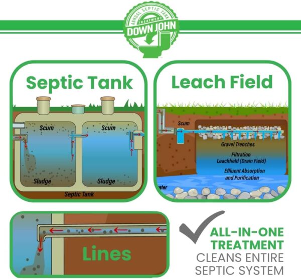 Down John (Once-A-Year) Septic Tank Treatment | 1 Year Supply | Eco-Friendly Product, 3-Part Concentrate Live Bacteria, Carbon   Enzyme Flush Treatment | Odor Neutralizer   Septic Drain Field Cleaner | Cleans Lines   Improves Field Absorption - Image 8