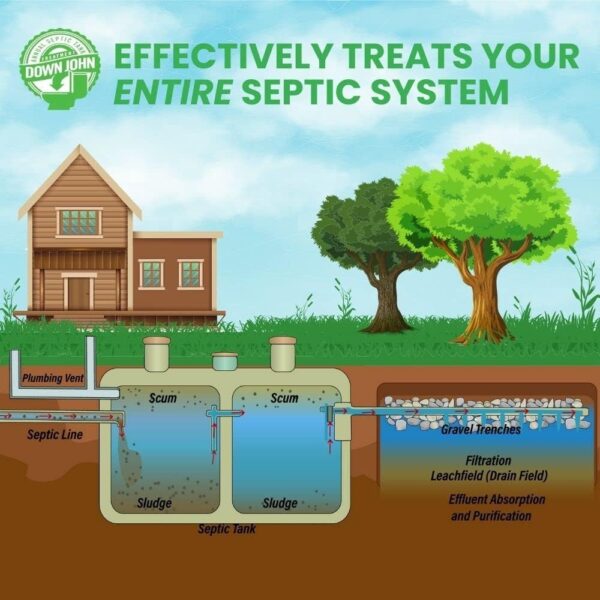 Down John (Once-A-Year) Septic Tank Treatment | 1 Year Supply | Eco-Friendly Product, 3-Part Concentrate Live Bacteria, Carbon   Enzyme Flush Treatment | Odor Neutralizer   Septic Drain Field Cleaner | Cleans Lines   Improves Field Absorption - Image 4