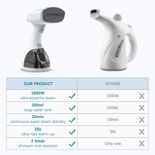Handheld Garment Steamer 1800W 20s Heat Up Steamer for Clothes with LCD Smart Screen, 2 Steam Options Fabric Steamer, Upgraded Nozzle and 350ml Water Tank - Image 8