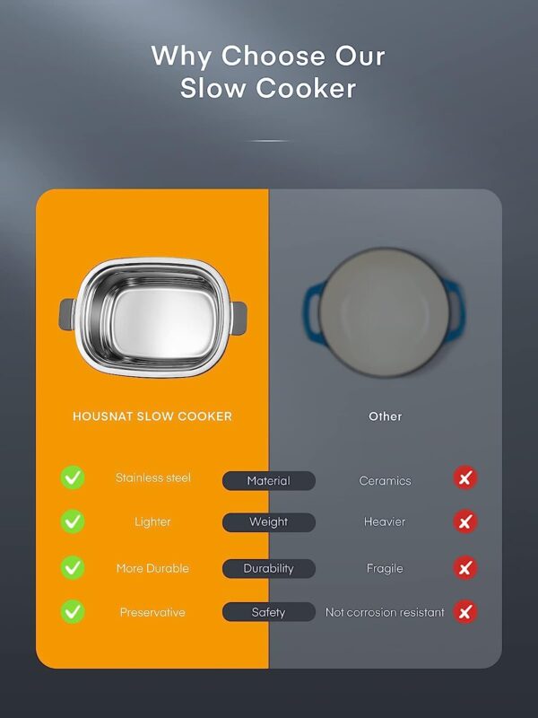Slow Cooker, 10 in 1 Programmable Cooker, 6Qt Stainless Steel, Rice Cooker, Yogurt Maker, Delay Start, ing Rack and Glass Lid, Adjustable Temp Time for Slow Cook with Digital Timer - Image 6