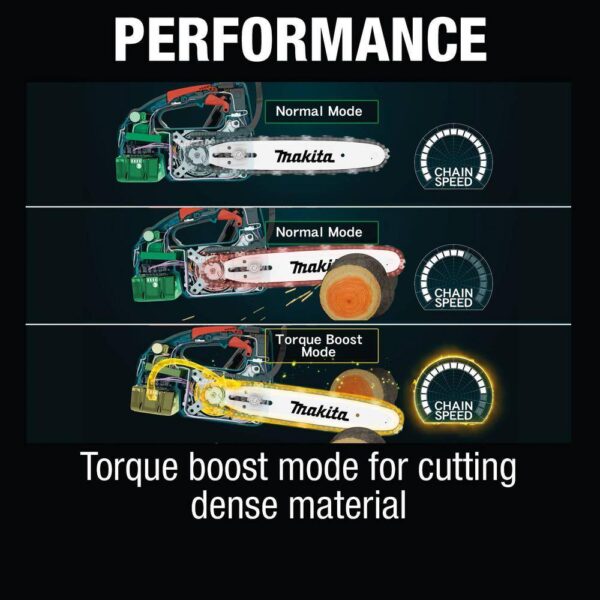XCU06SM1  10 in. 18V Lithium-Ion Brushless Electric Battery Chainsaw Kit (4.0Ah) - Image 12