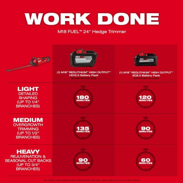 2726-20-48-11-1880 M18  24 in. 18-Volt Lithium-Ion Brushless Cordless Hedge Trimmer with 8.0 Ah High Output Battery - Image 3
