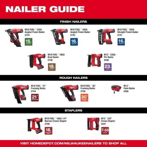 2458-21 M12 12-Volt Lithium-Ion Cordless Palm Nailer Kit with One 1.5Ah Battery, Charger and Tool Bag - Image 9