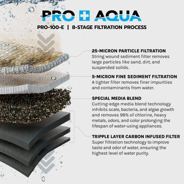 FC-PK19-100E N2 Whole House Replacement Filter Set, Heavy Metals Well Water   Sediment, KDF/Blend, Carbon Infused Cartridges - Image 4