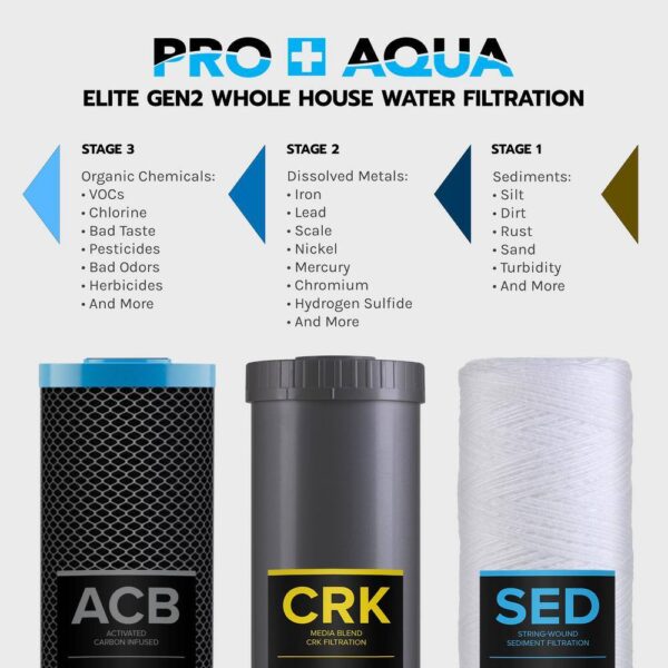 FC-PK19-100E N2 Whole House Replacement Filter Set, Heavy Metals Well Water   Sediment, KDF/Blend, Carbon Infused Cartridges - Image 2