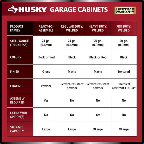 G2802BR-US Ready-to-Assemble 24-Gauge Steel 2-Door Garage Base Cabinet in Red (28 in. W x 32 in. H x 18 in. D) - Image 3