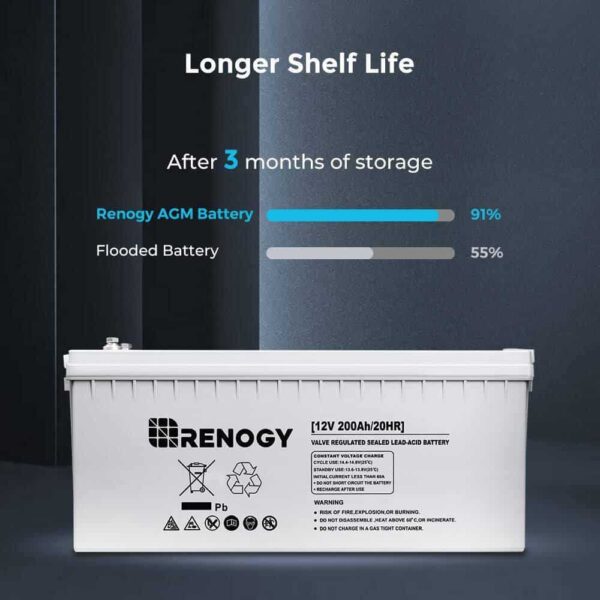 Renogy BATT-AGM12-200 Deep Cycle AGM Battery 12-Volt 200Ah Safe Charge Most Home Appliances for RV, Off-Grid Solar System, Maintenance-Free - Image 5